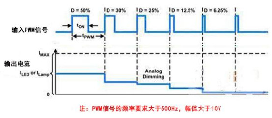 RCU客控系統(tǒng)的調(diào)光方案：0-10V智能全屋調(diào)光方案1426.jpg